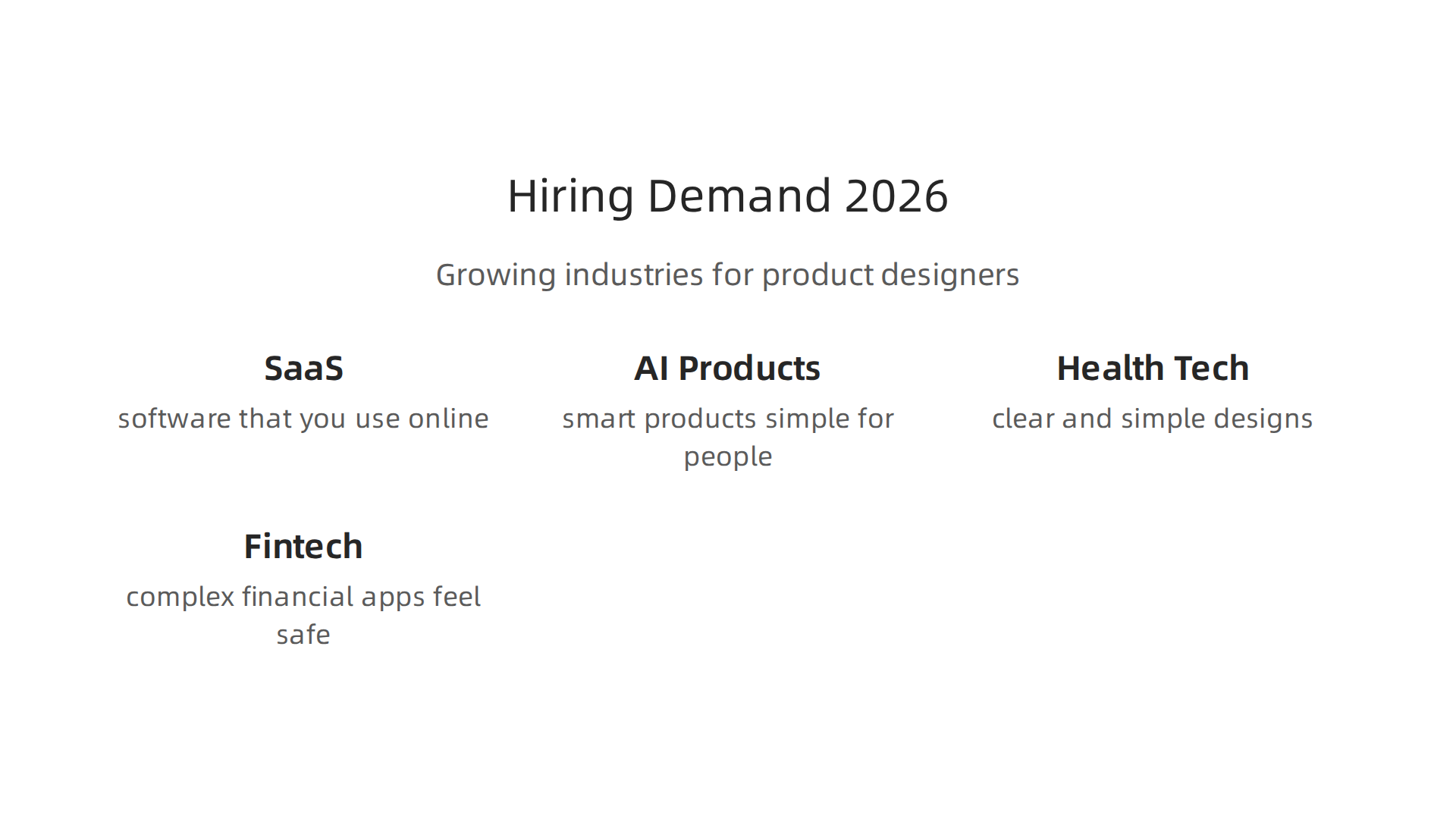 Key industry sectors experiencing rapid growth in demand for product designers.