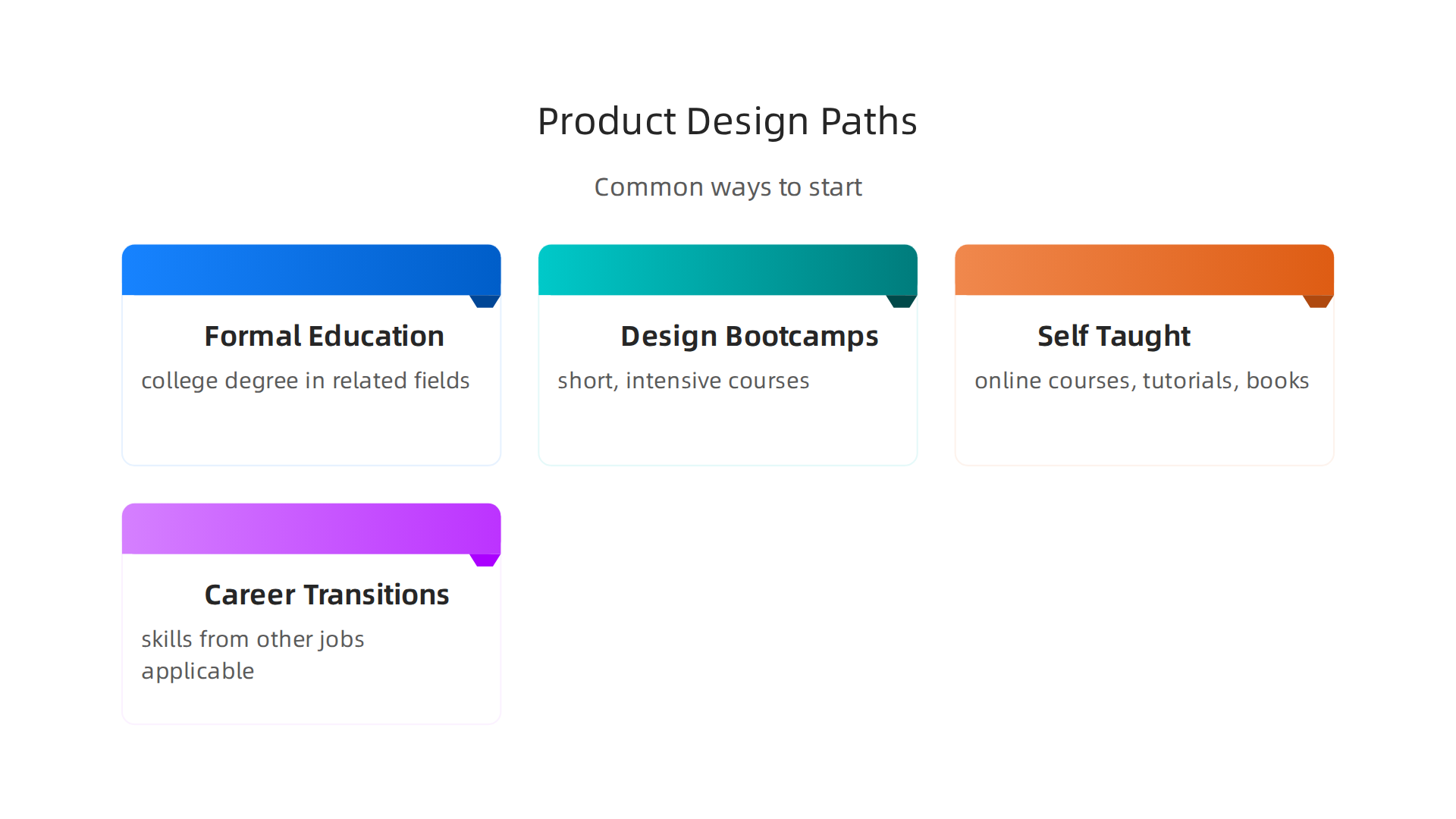 Overview of common pathways for aspiring individuals to enter the field of product design.