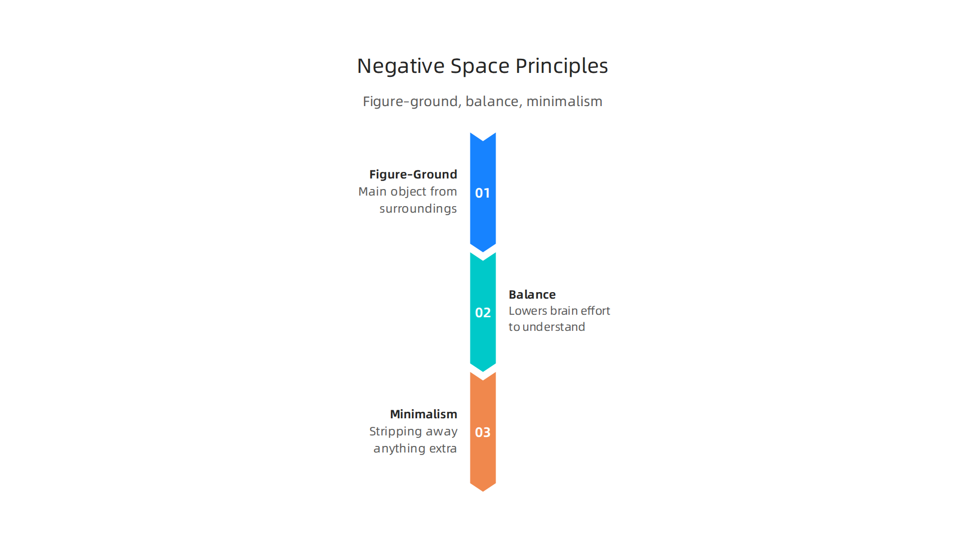 Understanding the foundational principles of negative space in graphic design for clarity and impact.