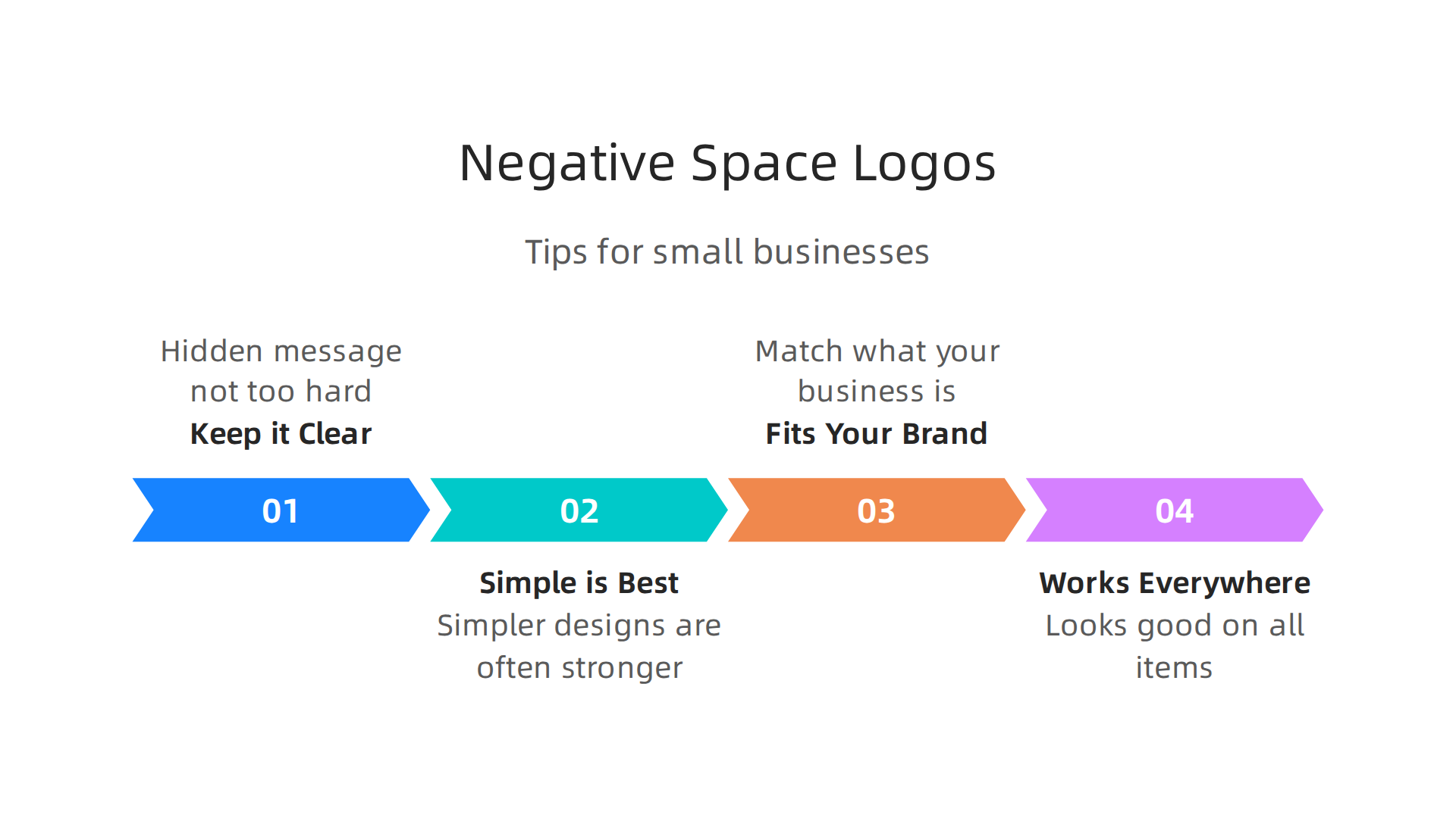 Key considerations for small businesses when designing logos that effectively use negative space.