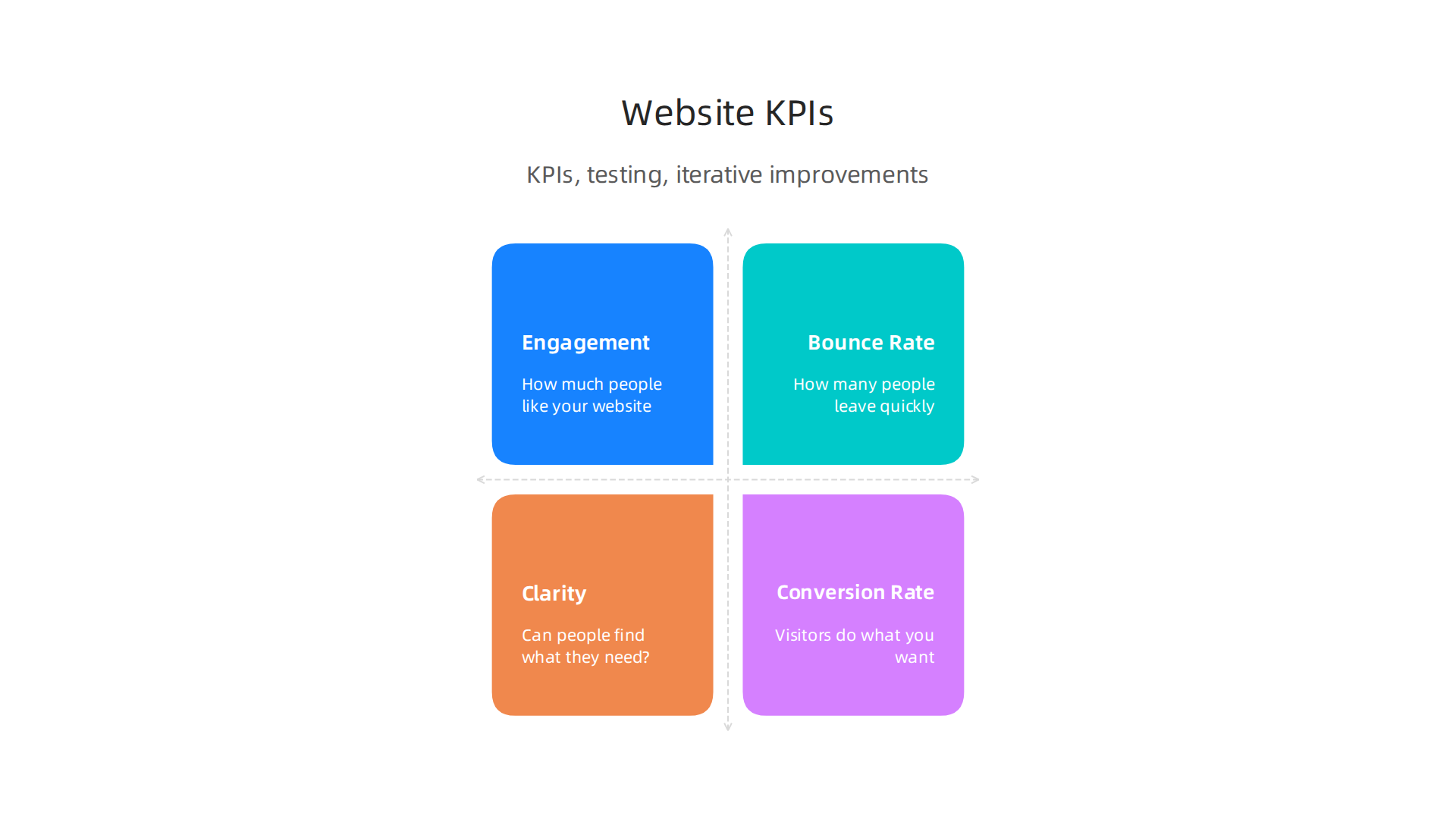 Understanding key performance indicators and their relationship to effective negative space in website design.