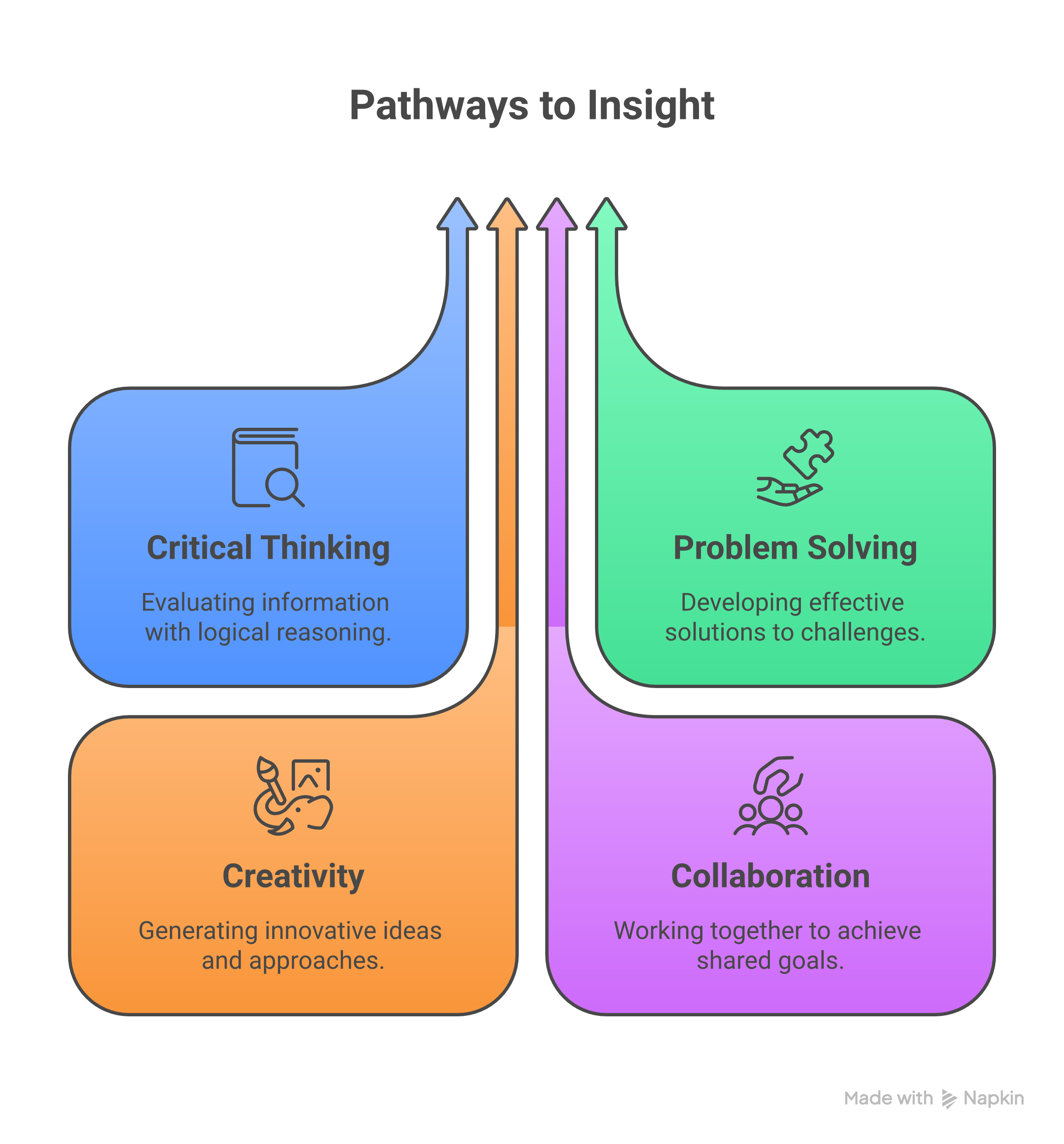 Weblish's Evaluation Blueprint: Criteria for Choosing Semrush & Ahrefs Alternatives