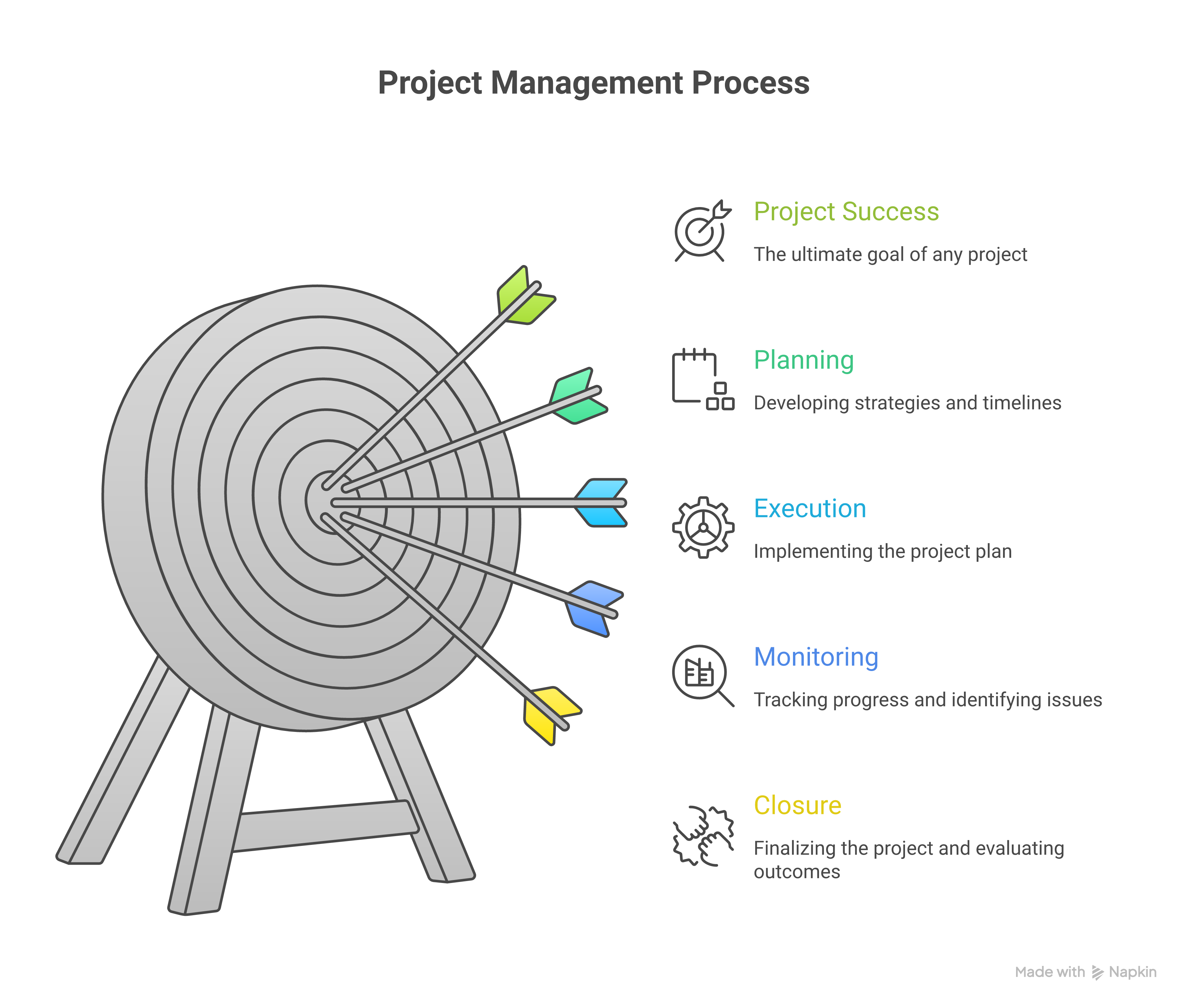 The Weblish 6-Step White Hat Link Building Process Infographic