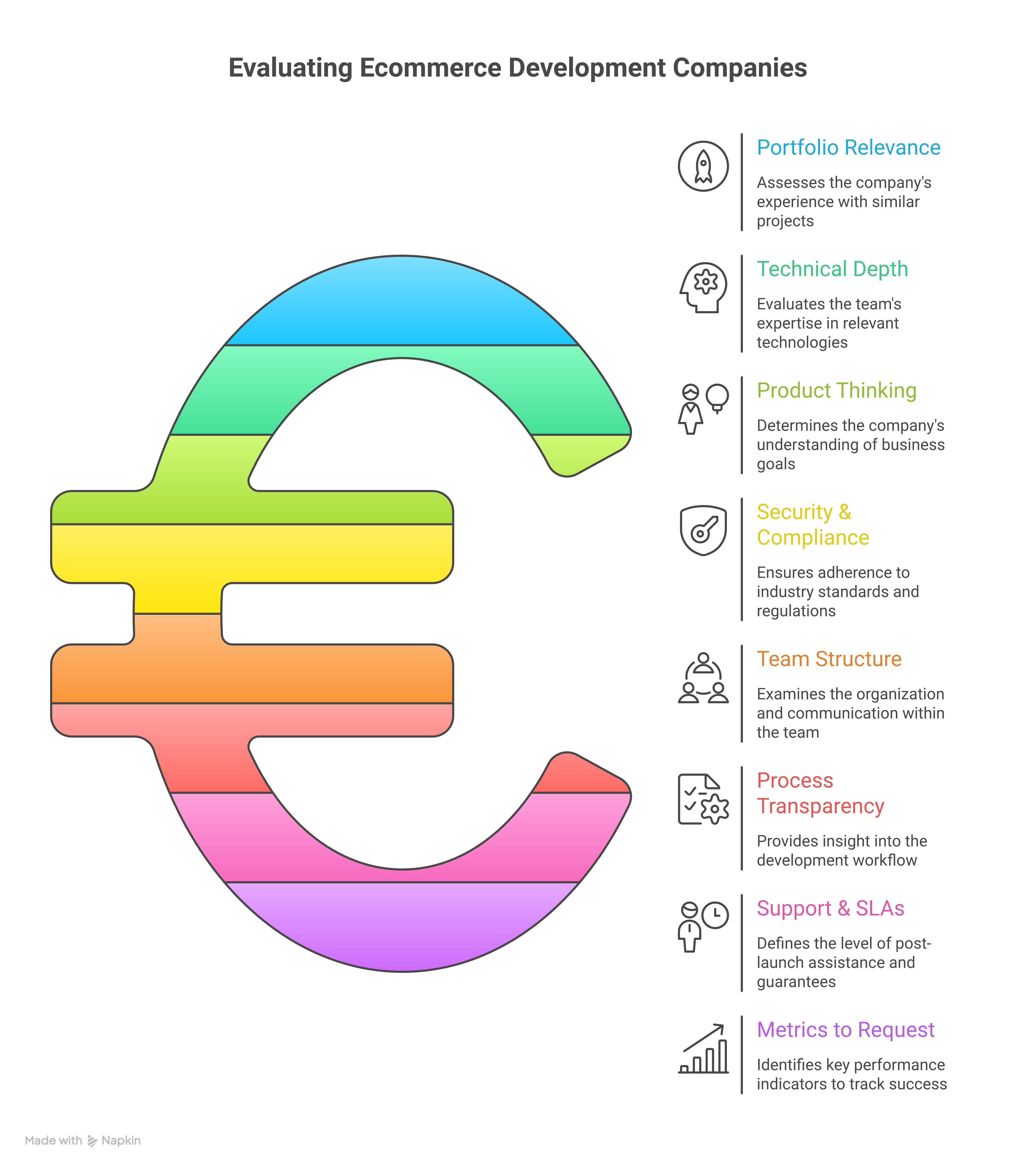 Evaluate the Best Weblish Ecommerce Development Company: A Comprehensive Checklist