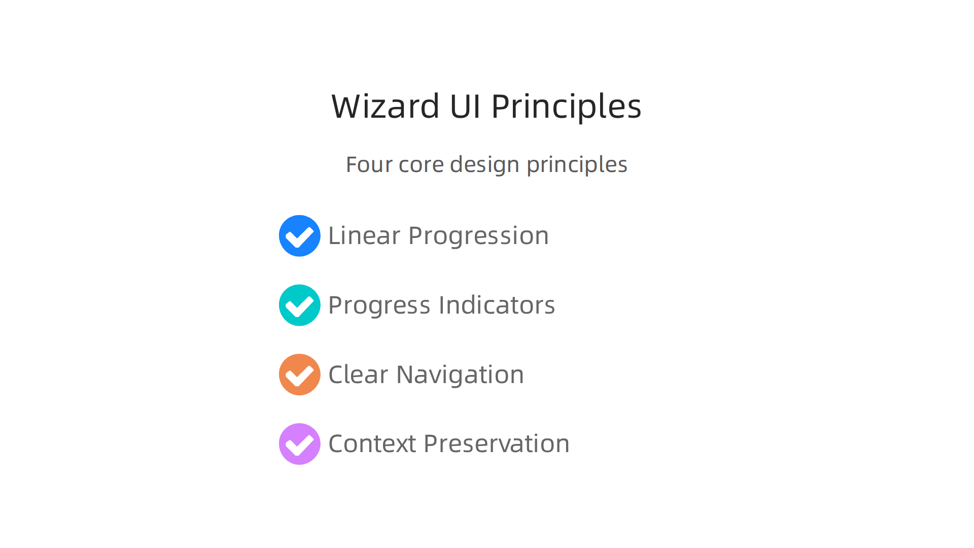 An infographic detailing the four core principles of successful wizard UI design: Linear Progression, Progress Indicators, Clear Navigation, and Context Preservation.