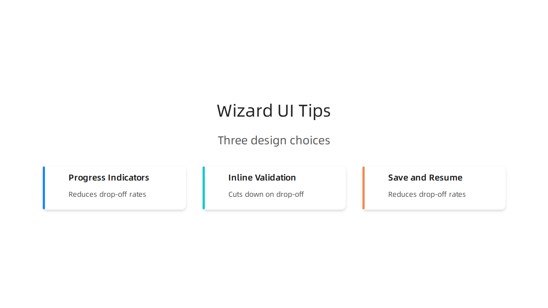 Infographic illustrating three key design choices—Progress Indicators, Inline Validation, and Save and Resume—that effectively reduce drop-off rates in wizard UIs.