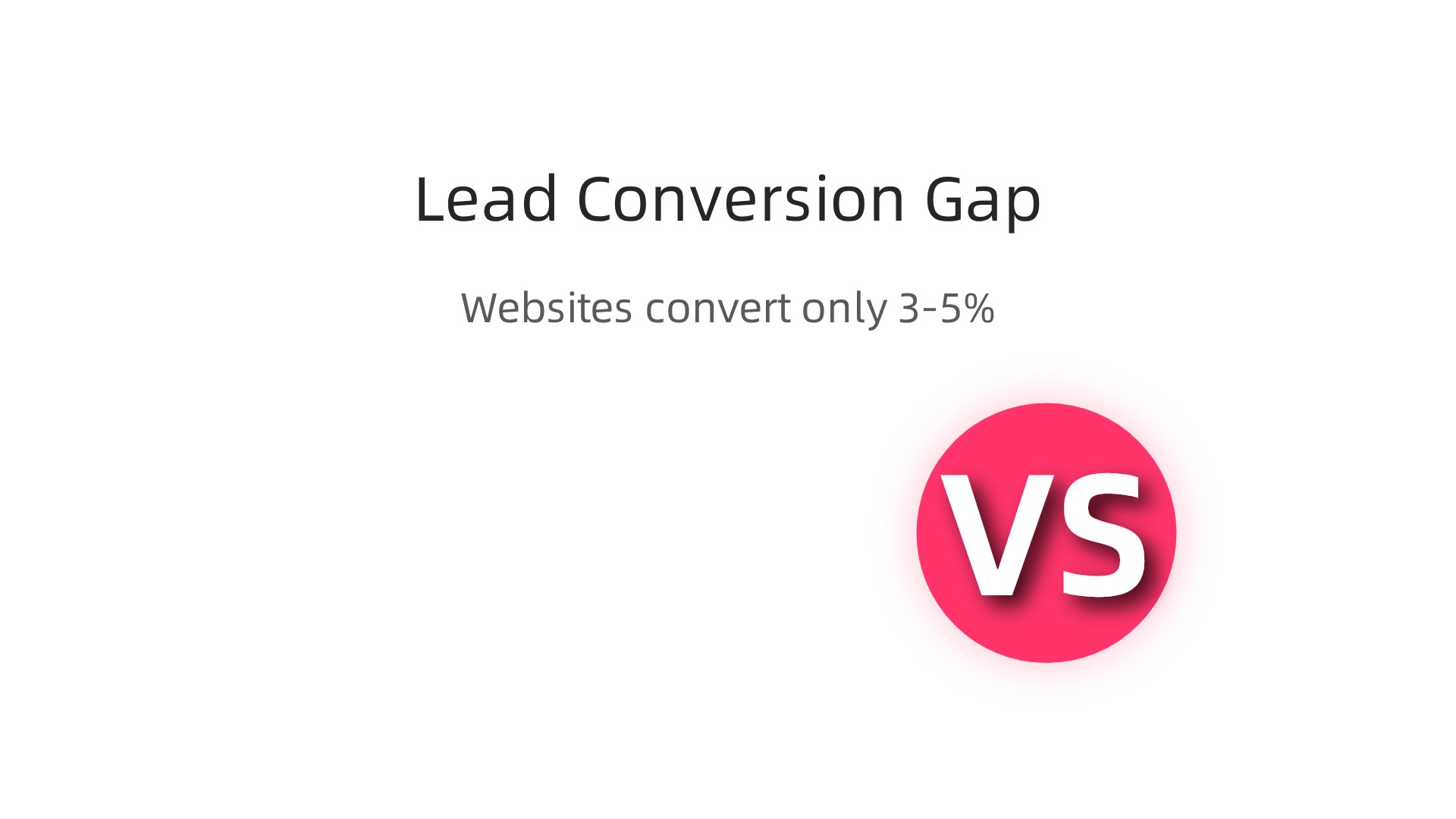 An infographic illustrating the typical 3-5% website conversion rate, highlighting the significant number of missed lead opportunities for small businesses.