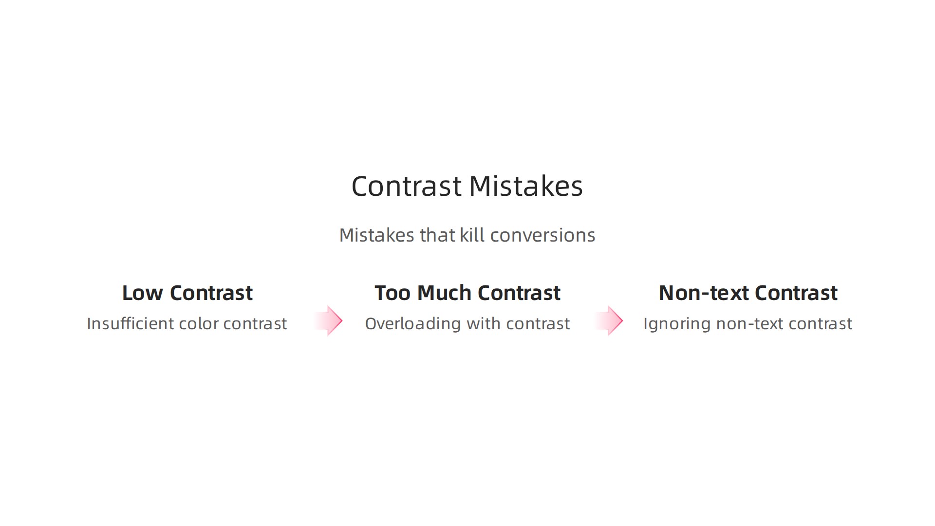 An infographic outlining the three common contrast mistakes that kill conversions: Insufficient color contrast, overloading with contrast, and ignoring contrast for non-text elements.