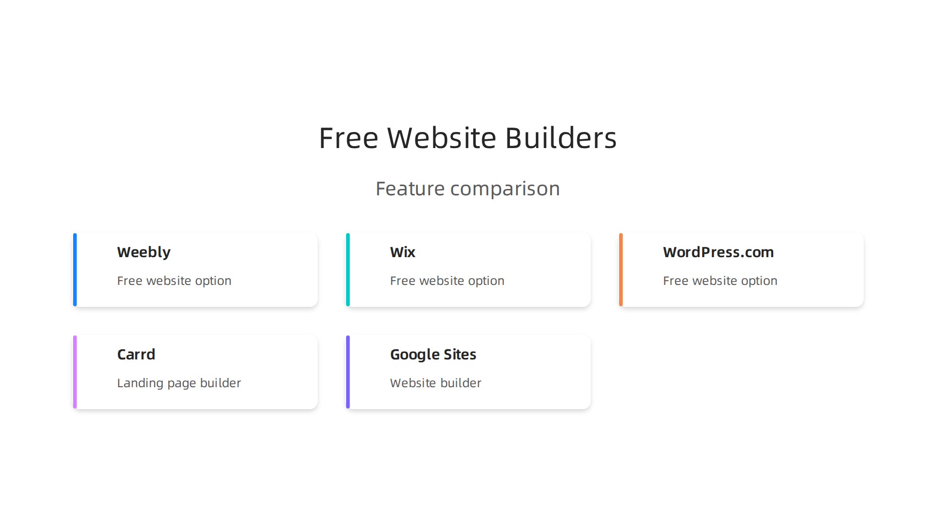 A comparative infographic detailing the main features offered by popular free website builders for small businesses.