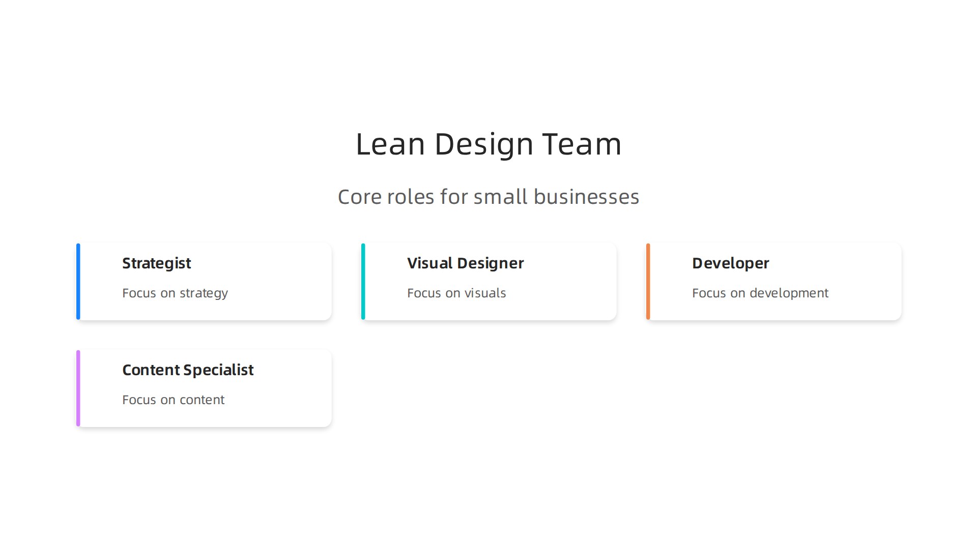 An infographic illustrating the core roles essential for a lean design team in small and mid-sized businesses: strategist, visual designer, and developer.