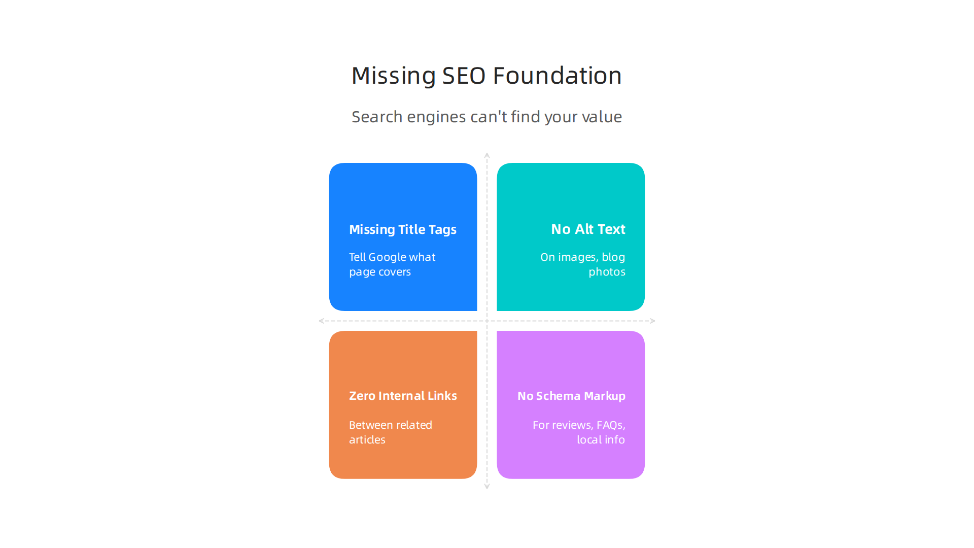An infographic detailing crucial SEO elements often missing from 'bored' websites.