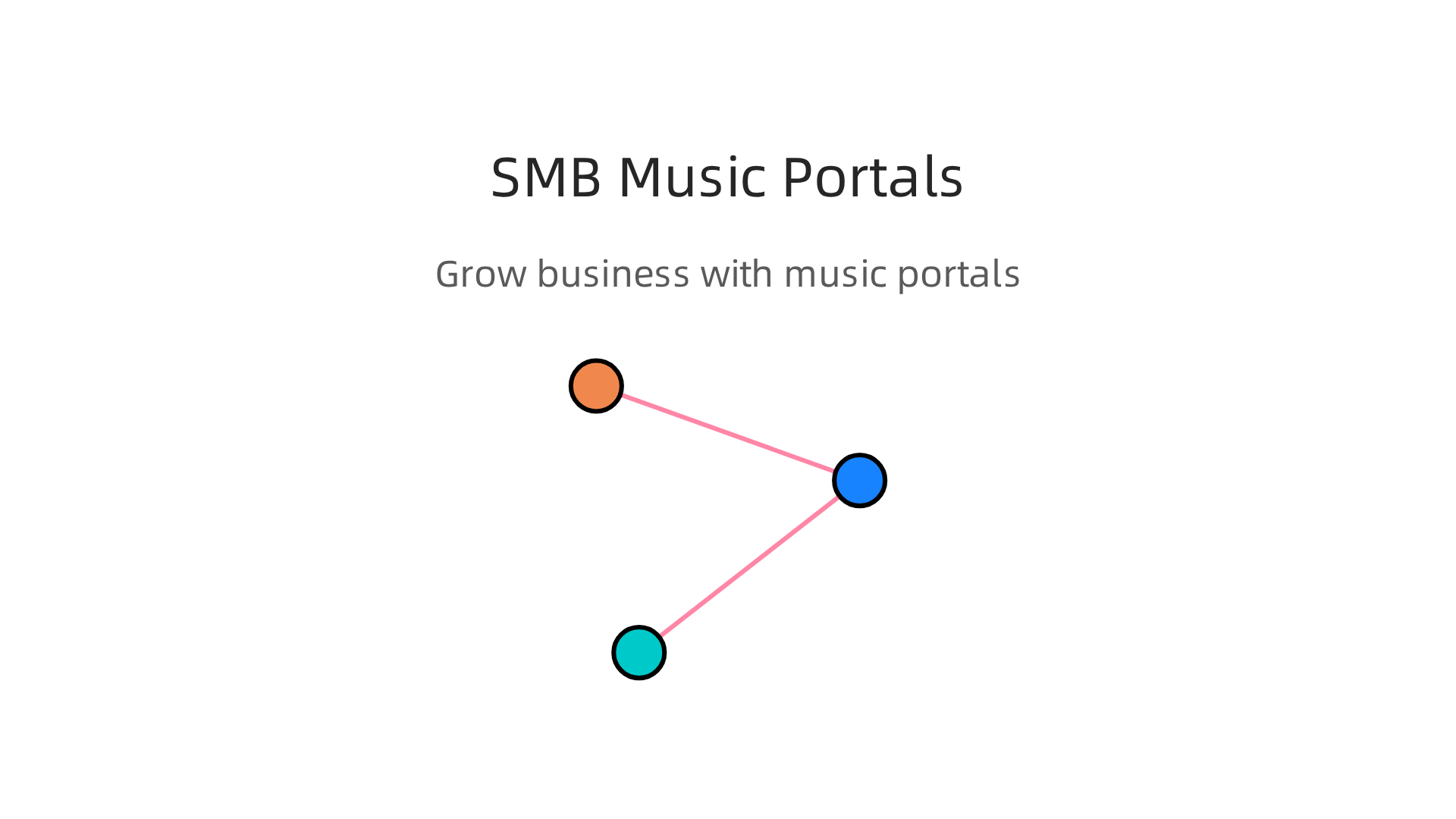 Learn how small to mid-sized businesses can leverage music portals for growth and customer engagement.