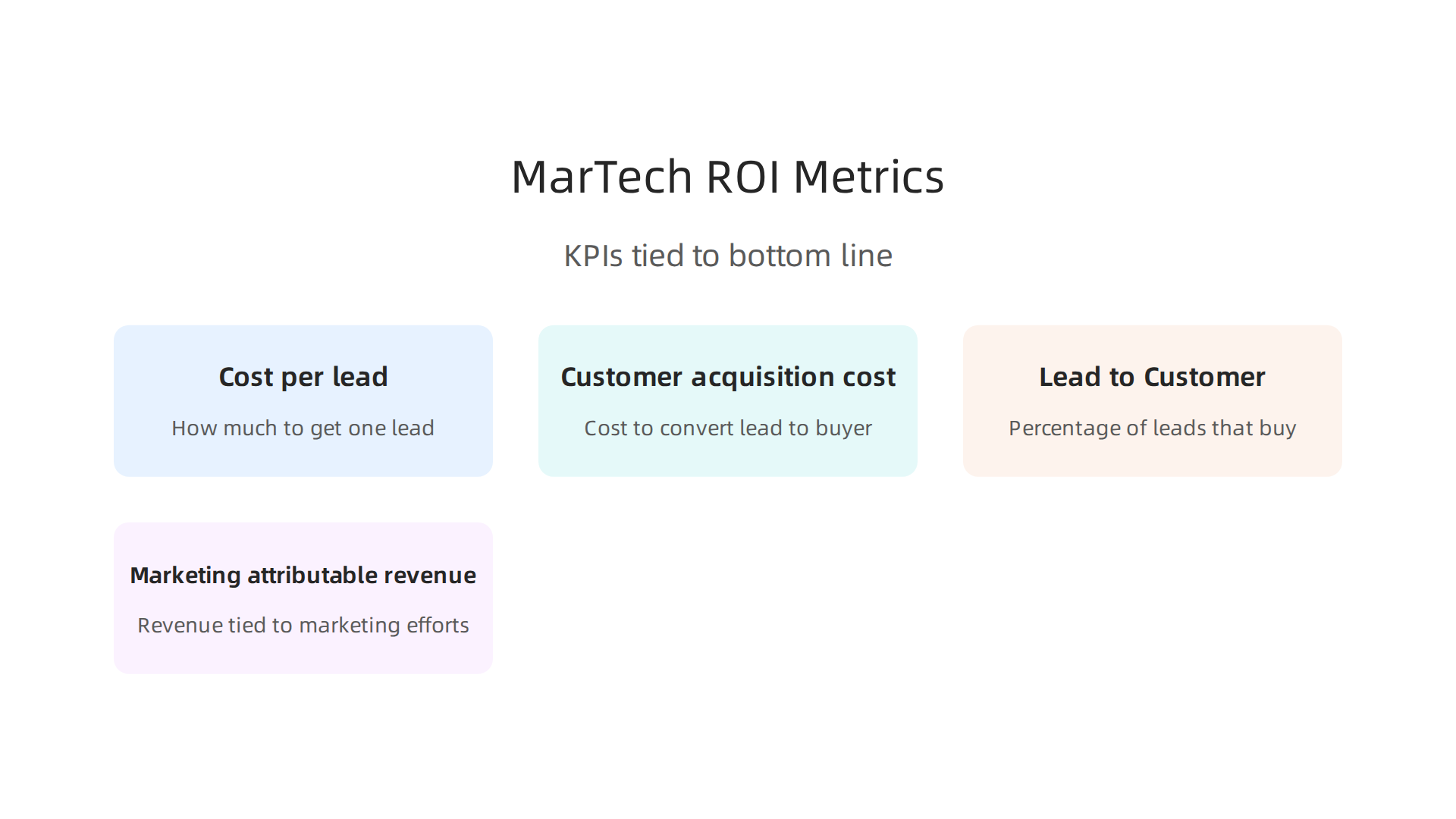 Focusing on these key performance indicators provides a clear picture of marketing technology investment returns.