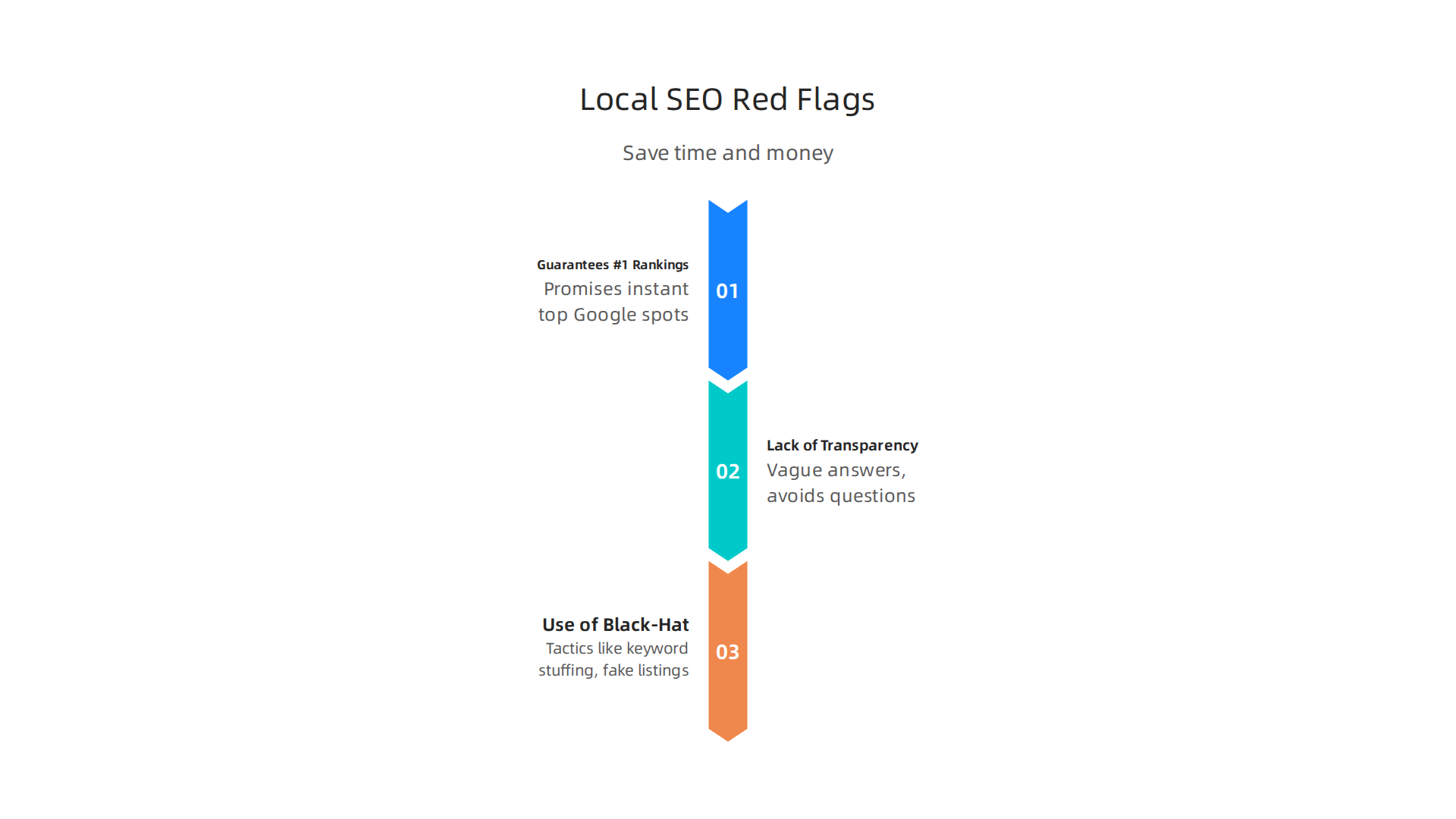 Identify critical warning signs to avoid when selecting a local SEO agency for your business.