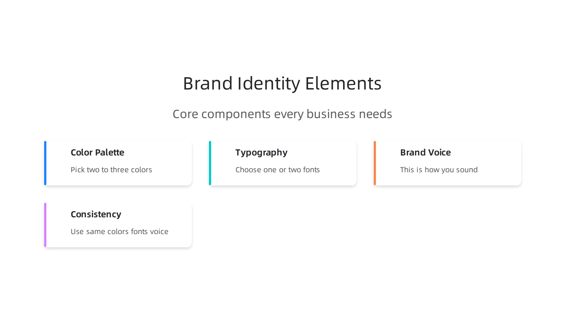 Key components forming a strong brand identity for small businesses.