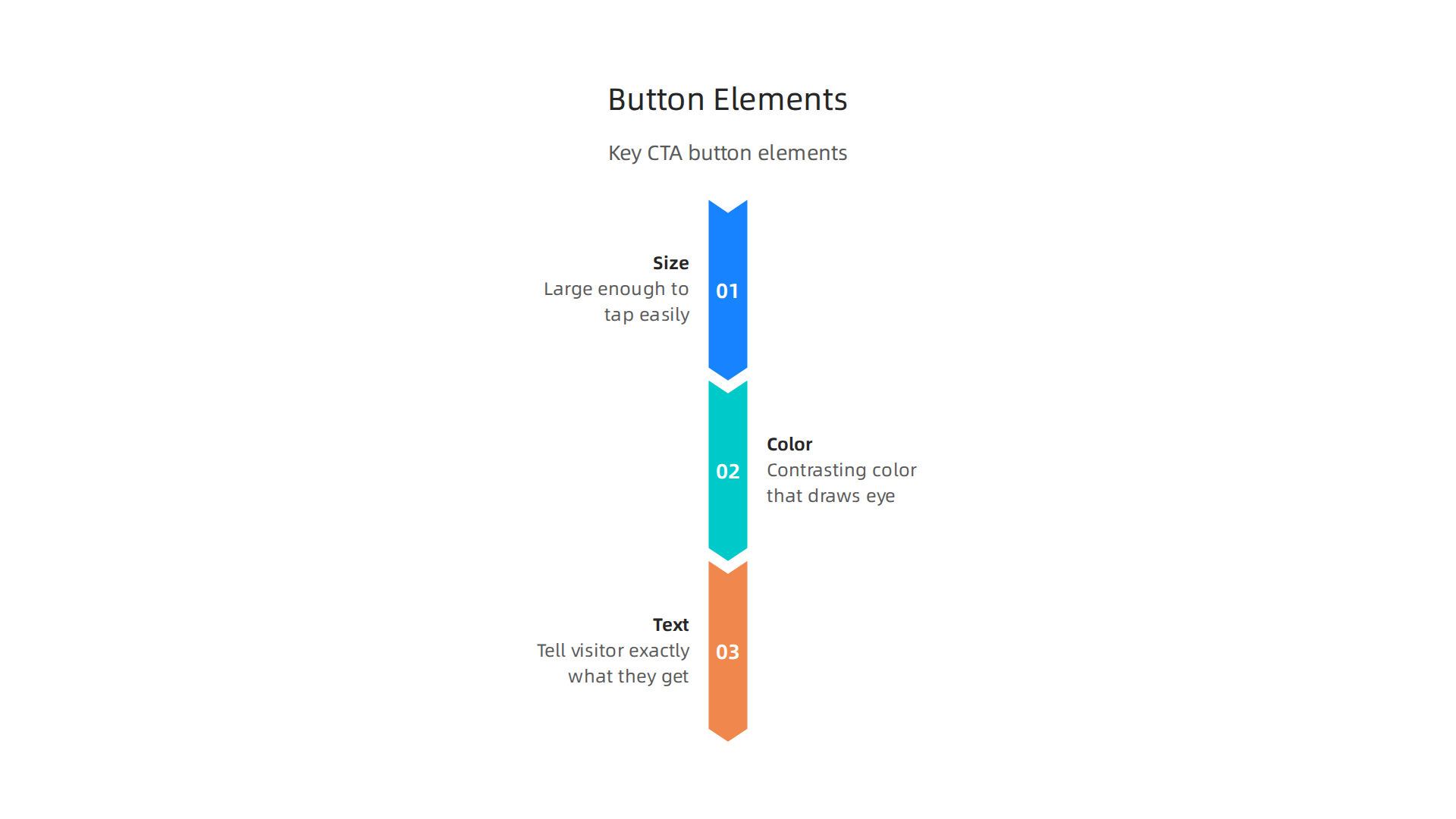 Key elements for designing high-converting call-to-action buttons.