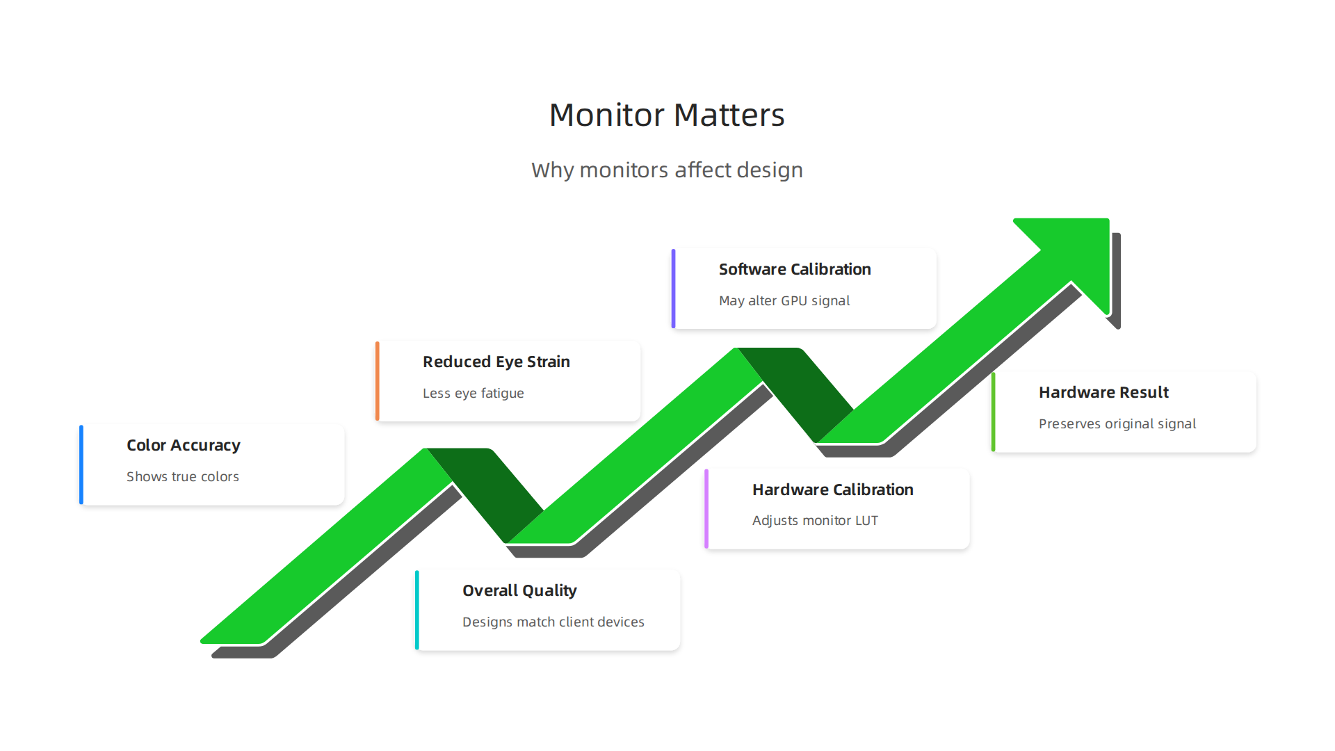 Understanding the core benefits of investing in a high-quality monitor for improved graphic design work.