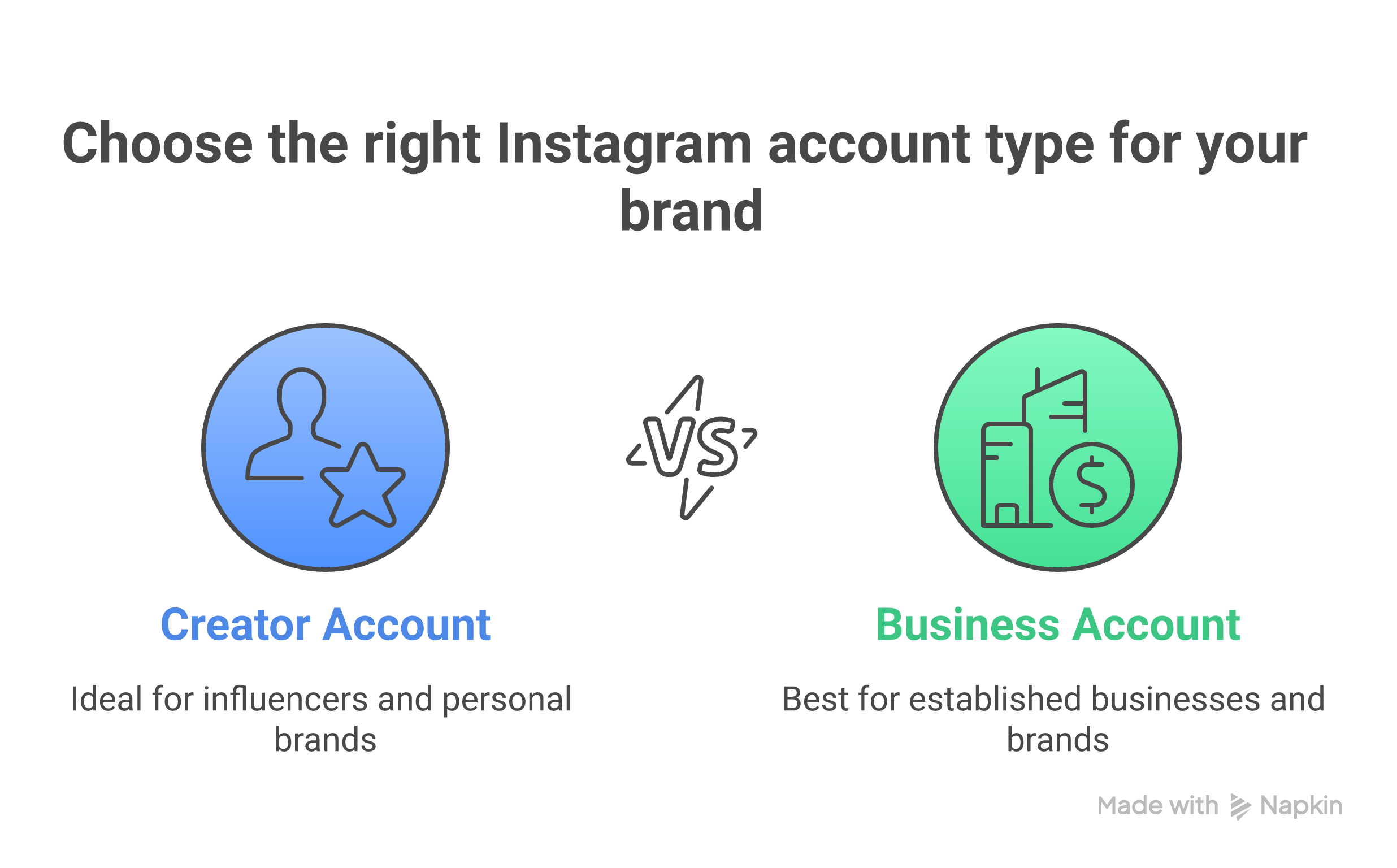 Instagram Account Comparison: Creator vs. Business Account Weblish Matrix