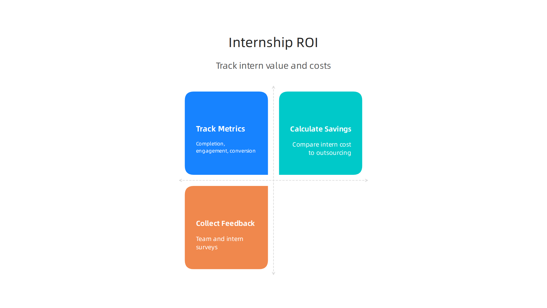 A clear infographic demonstrating practical methods to track the return on investment for graphic design internships.