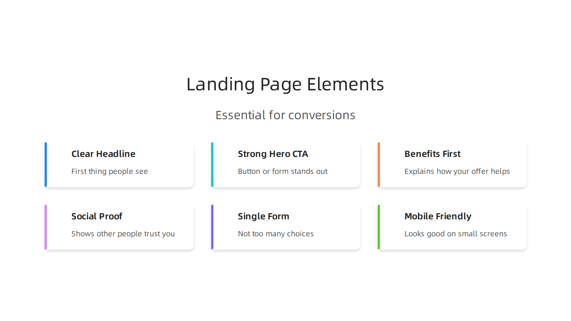 Visualizing the essential components that make a landing page effective for conversions.