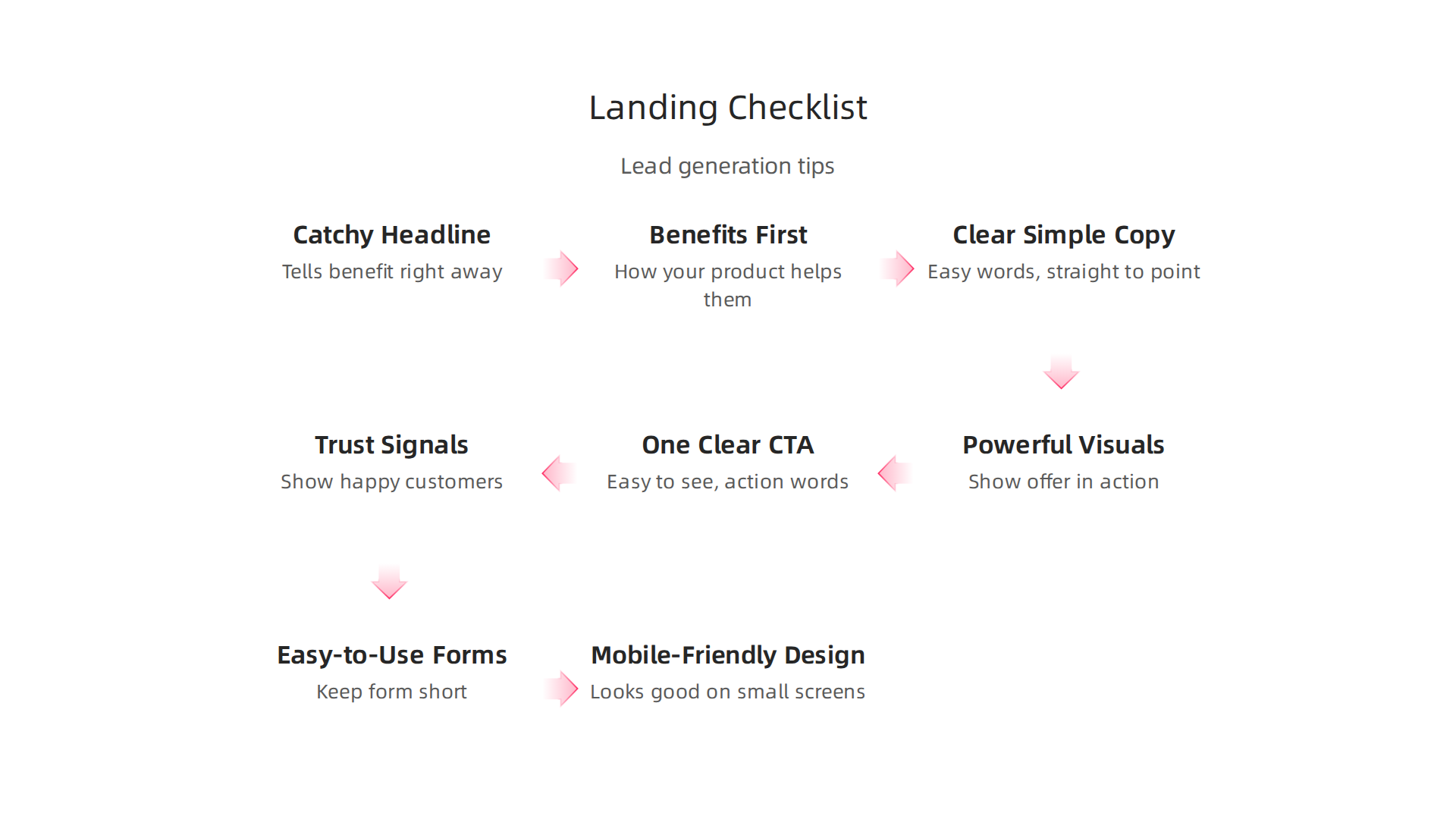 A checklist of essential tips for designing a landing page that effectively converts visitors into leads.
