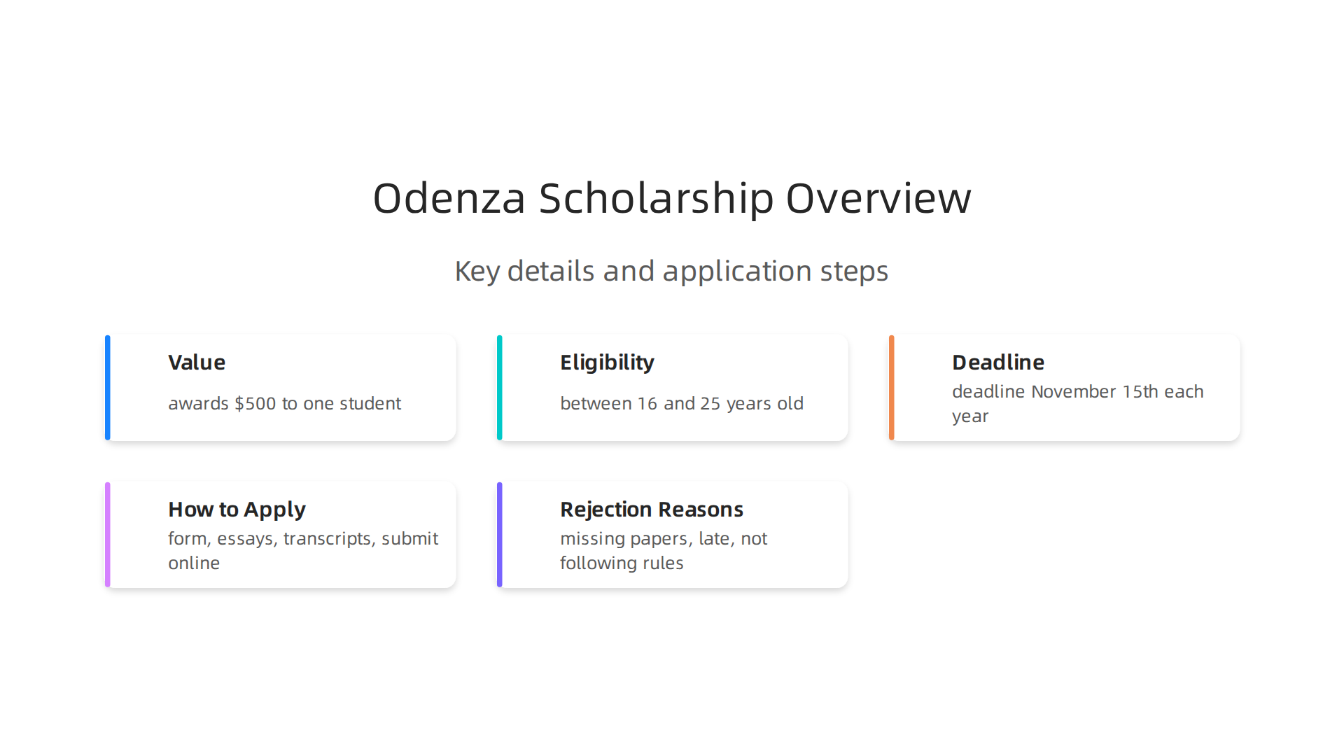 An infographic summarizing the key aspects of the Odenza Marketing Group Scholarship, including its value, eligibility, and application deadline.
