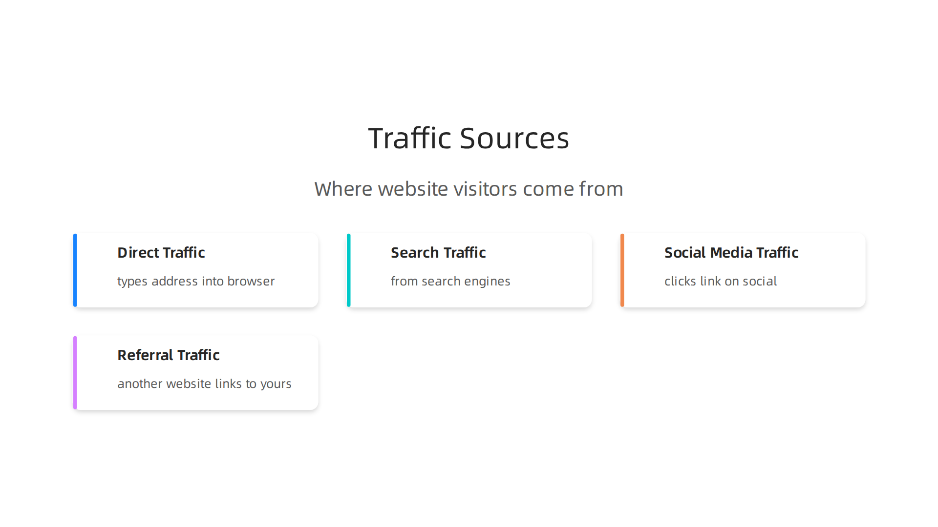 Infographic depicting the different referral sources from which websites acquire their visitor traffic.