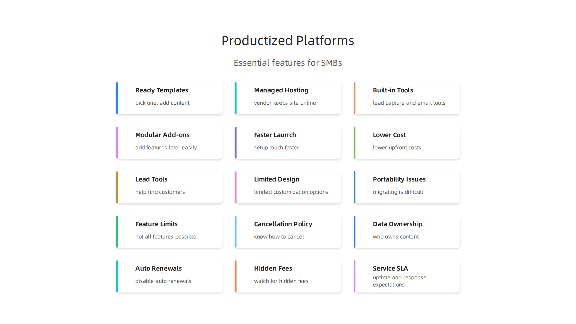 Productized website platforms offer essential features for SMBs.